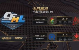 穿越火线职业联赛战况