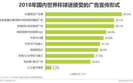 足球媒体版权转播收入排行