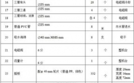 足球配件清单比赛必备物品
