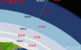 篮球运动地理学地域分布