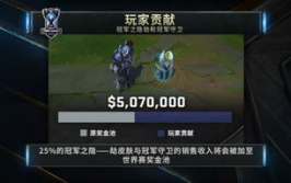 英雄联盟S奖金池冠军T奖金数额