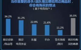 电竞IP衍生皮肤周边销售