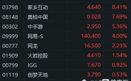篮球游戏收入K系列销量