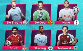 英超伤病名单萨拉赫赛季末伤缺