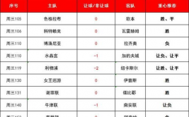 电竞预测考证赛事预测资格