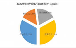 篮球产业规模全球市场报告